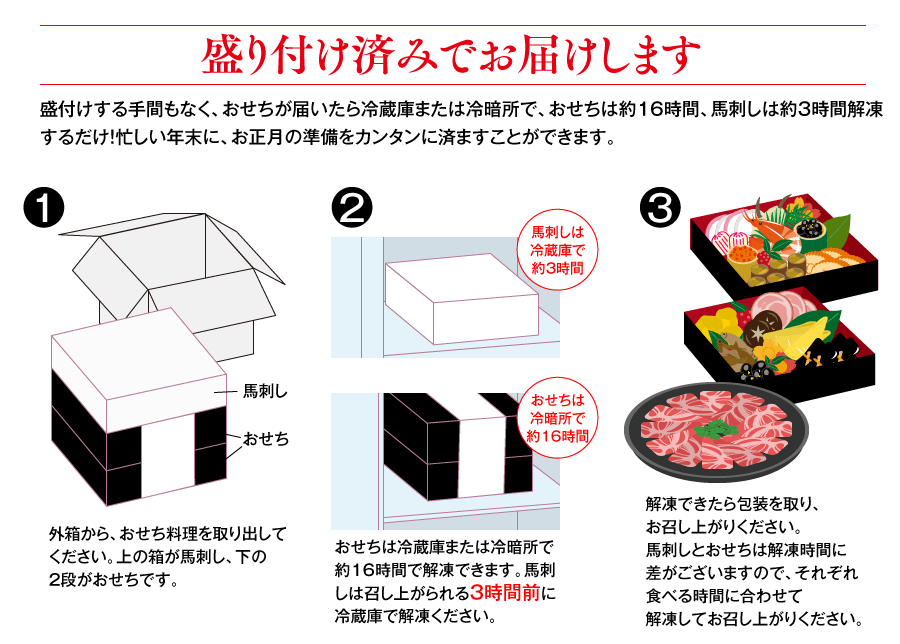 盛り付け済みでお届けします